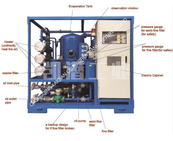 變壓器油真空濾油機 變壓器油真空濾油機