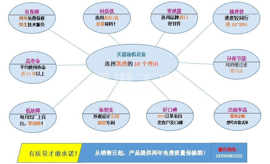 凱潛濾油機(jī)優(yōu)勢 凱潛濾油機(jī)優(yōu)勢